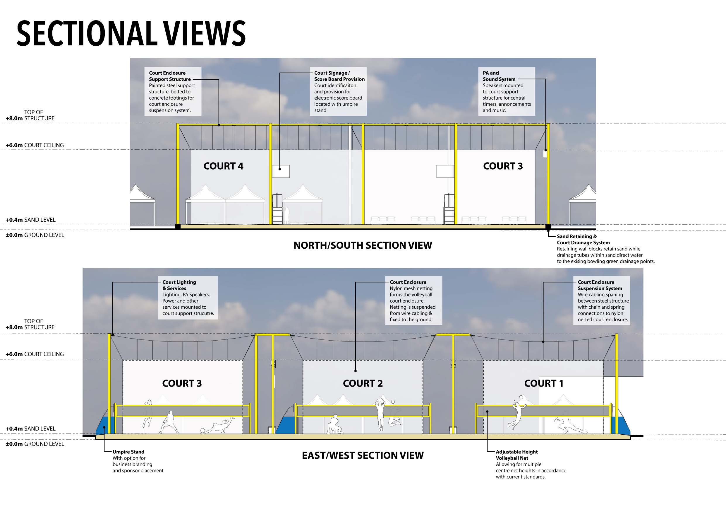 Section drawings showing the proposed court enclosure and eight-metre support structure